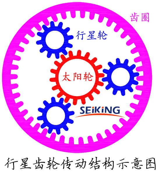 行星齒輪傳動結(jié)構(gòu) 行星齒輪傳動結(jié)構(gòu)